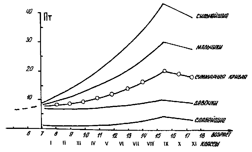 Harakteristika