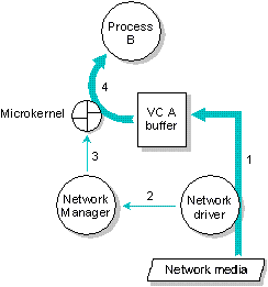 fig: i/recvrmot.gif